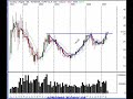 stocks-trading-and-investing-ideas-for-5807.html