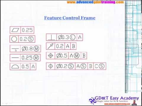 how to read gd&t feature control frame