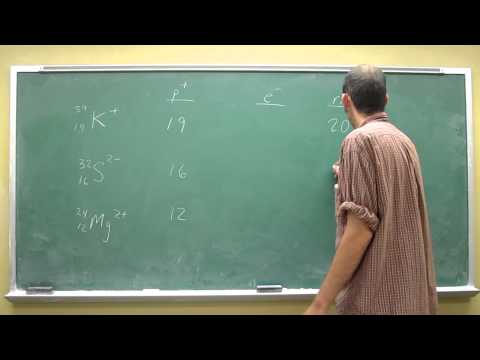 how to know number of protons