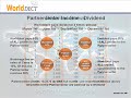 WD3Tel VoIP Softphone Preview : WorldDect : Partner Id: 3331