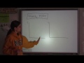 AP Macroeconomics Unit 4 - Part 3