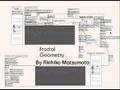 Fractal music by Max/MSP