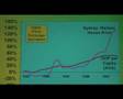 The End of Affordability Part 4