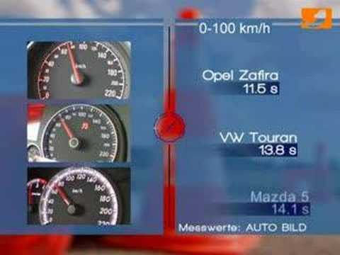 Video ansehen