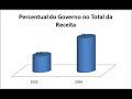 As Organiza��es Governamentais - Rodrigo Constantino