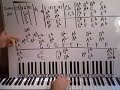 Easy Like Sunday Morning-Lionel Richie part 1 Piano Lesson