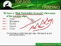 Objective Approach To Trading
