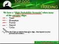 Objective Approach To Trading