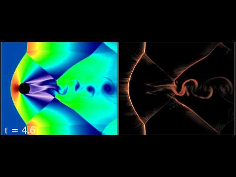 Mach 2 supersonic Flow about a Circular Cylinder « The MUSCAT Rocket ...