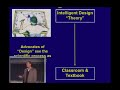 Intelligent Design movement founder admits its not science.