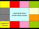 Basic Vedic Astrology Lesson 1 Website: MathinaMaideen.webs.com Feed URL for RSS Reader feeds2.feedburner.com My Twitter Account: twitter.com Please subscribe for video updates.