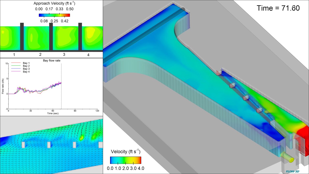 Fish Exclusion Screen Modeling | FLOW-3D