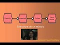 Repositorio de Objetos de Aprendizaje de Matem�ticas 2