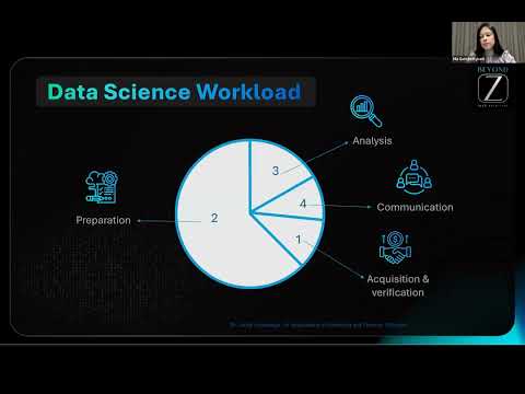 AI Virtual Workshop Series - AI for Business Strategy & Decision-Making (2 of 4)