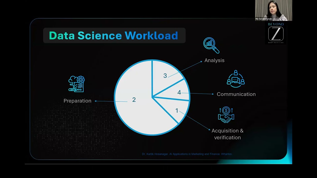 AI Virtual Workshop Series - AI for Business Strategy & Decision-Making (2 of 4)