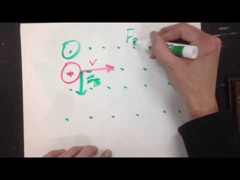 how to use the right hand rule