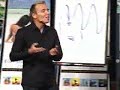 What Are Property Options - Real Estate Options Seminar. What Are Property Options - Real Estate Options Seminar.