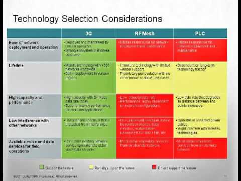 SmartGridNews Part 2 of 6: Comparing Cellular for Smart Grid Communication