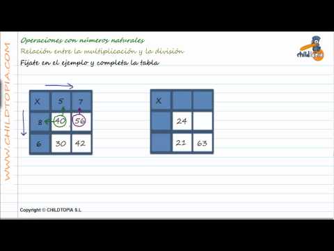 Vídeos Educativos.,Vídeos:Relación multiplicar / dividir 7
