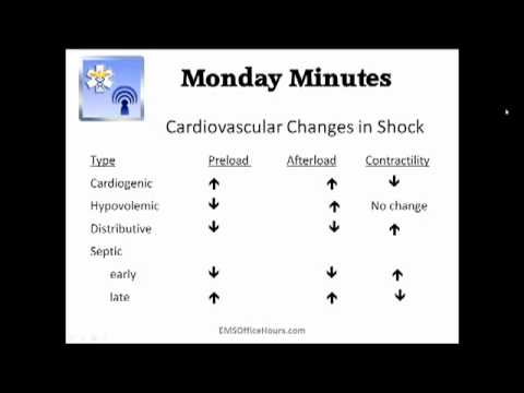 how to treat shock emt-b
