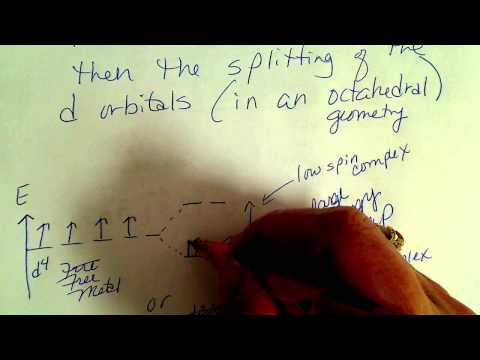 how to draw ions