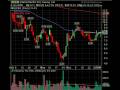 January 6 Break Out Video List Market Technical Analysis