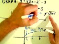 Graphing Using Graph Transformations - Example 2.