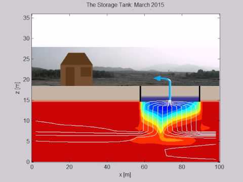 how to locate aquifers