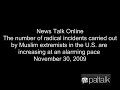Paltalk News - Radical incidents increasing at an alarming pace