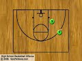 High School Basketball Offense High School Basketball Offense