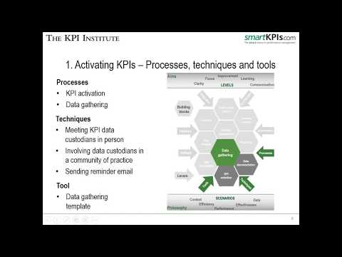 how to measure kpi for project