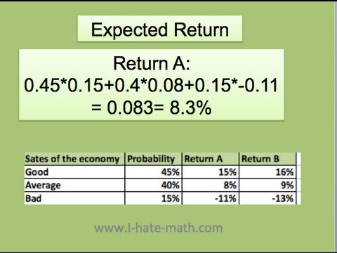 how to measure risk