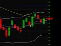 Iron Condor AUGUST Review Performance :Options Trading PANDA Iron Condor AUGUST Review Performance :Options Trading PANDA