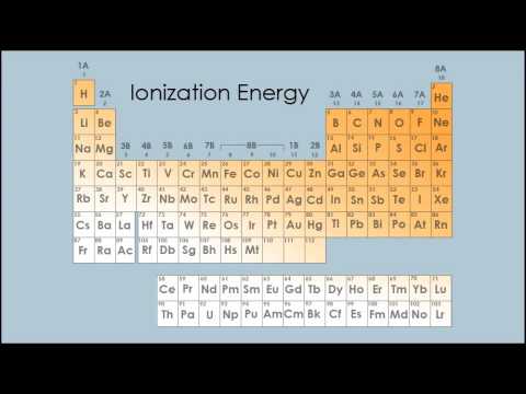 how to use the periodic table