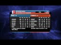 NBA highlights from November 8th