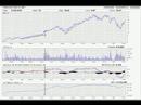Uptrend - Learn technical trading Uptrend - Learn technical trading