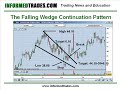 12. How to Trade the Wedge Chart Pattern Like a Pro Part 2