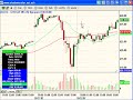 ShadowTrader Video Weekly - Oct 14, 2007 ShadowTrader Video Weekly - Oct 14, 2007