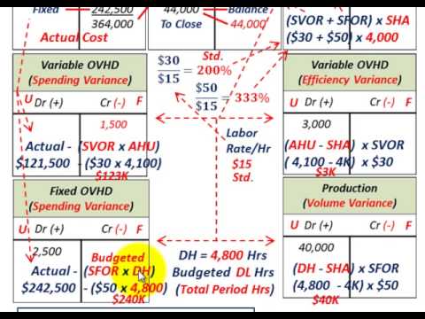 how to budget for variable expenses