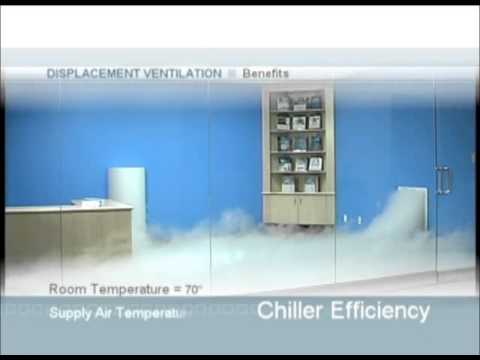 how to provide ventilation