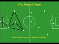 Football team tactic Football team tactic