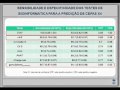 Aula Liã (Parte 2)