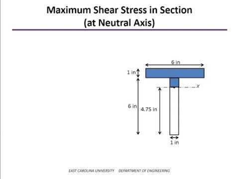 how to locate shear center