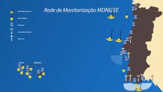 MONIZEE - Sistema de Monitorização e Previsão Operacional da ZEE Portuguesa