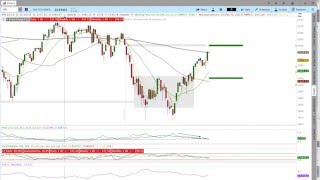3/14/2016 $SPX Options Income Trading Daily Video