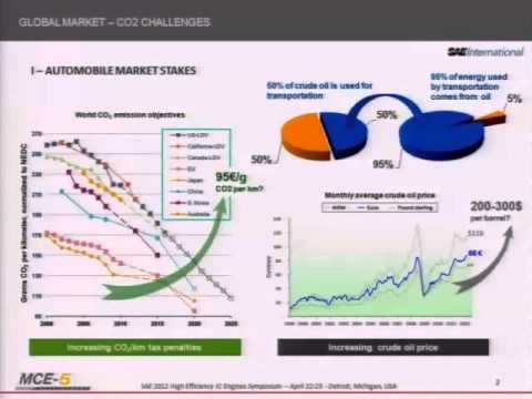Reduction of CO2 Emissions using Variable Compression Ratio MCE-5 VCRi Technology - Facts & Prospects