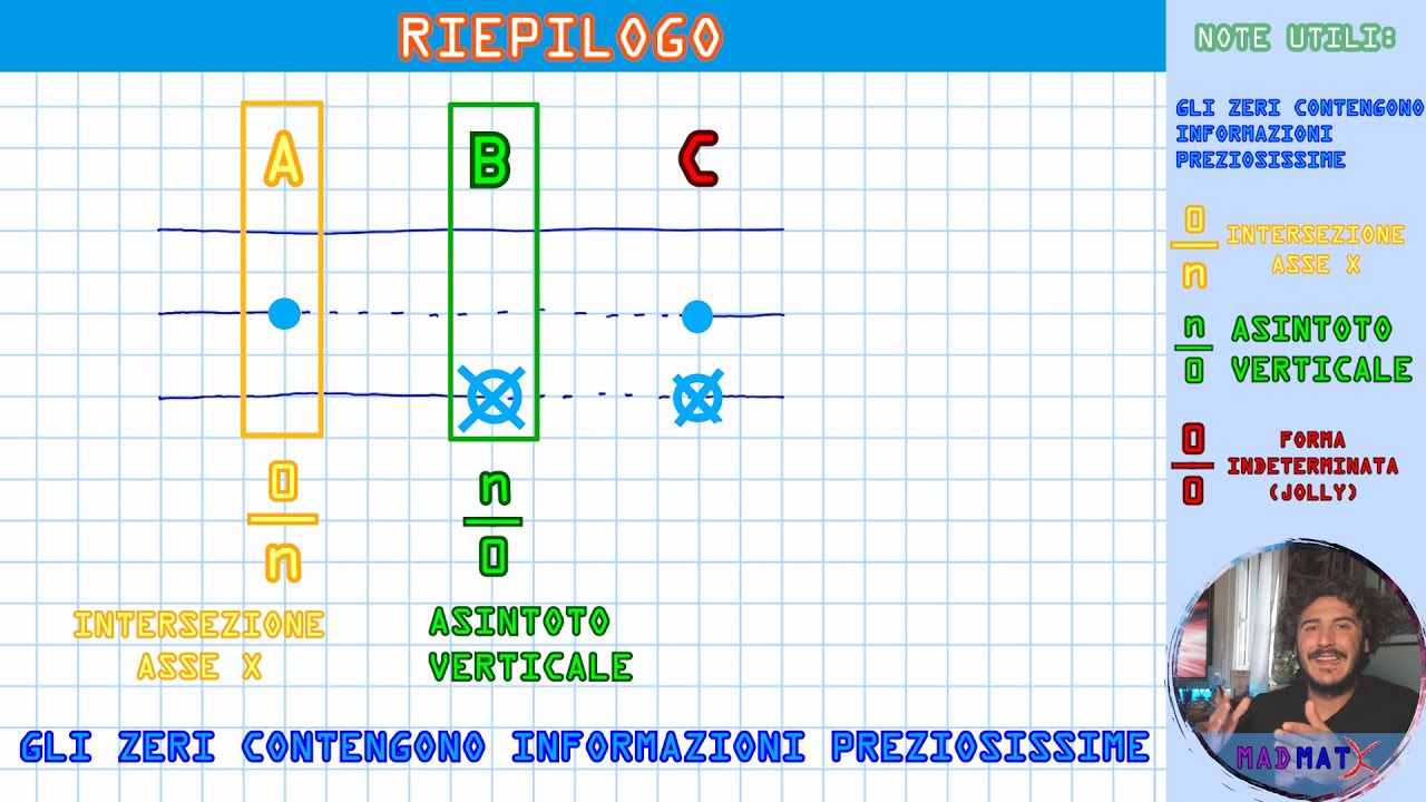 🚀SEGNO DI UNA FUNZIONE: 💎 💎 💎 IL DIAGRAMMA É UNA MINIERA DI INFORMAZIONI  😉