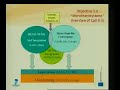 Andreas Lymberis 2/2 - pHealth2008 (Ingles)