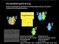 Vorratsdatenspeicherung kurz erklärt