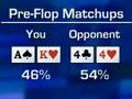 Expert Insight Poker Tip: Pre-Flop Match-ups Part 2 The Quiz
